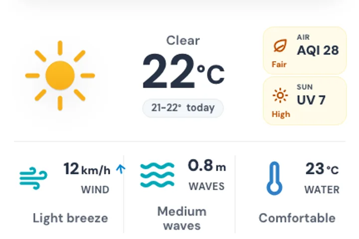 PlayaGo weather and UV cards on a beach page.